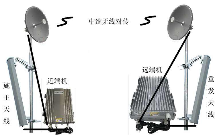 永发镇智能无线拉远移频中继直放站近端机远端机